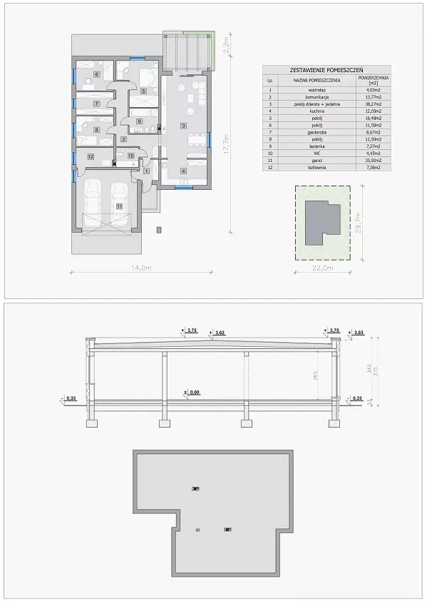 inne wykonywane projekty